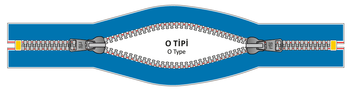 o-tipi-fermuar